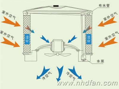 �h(hu��n)�����{(di��o)����ԭ��ʾ��D