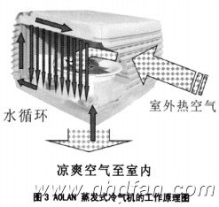 �D3NHD���l(f��)ʽ���C�Ĺ���ԭ��D