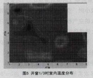 �D5�_��1/3�r�҃Ȝضȷֲ�